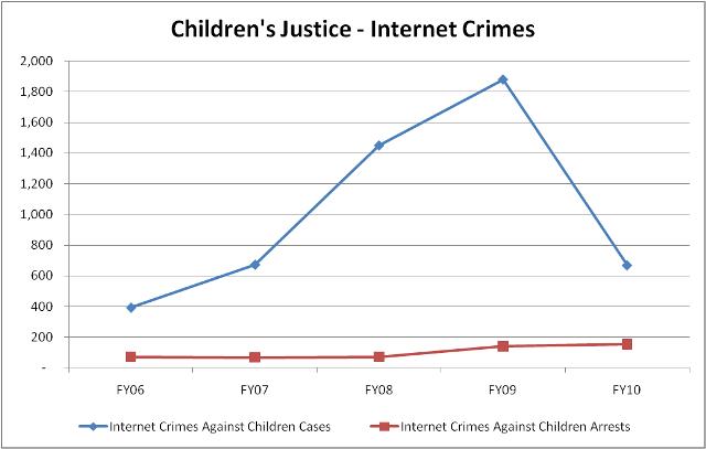 ICAC Stats